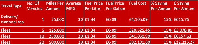 www.ecomaxtuning.co.uk